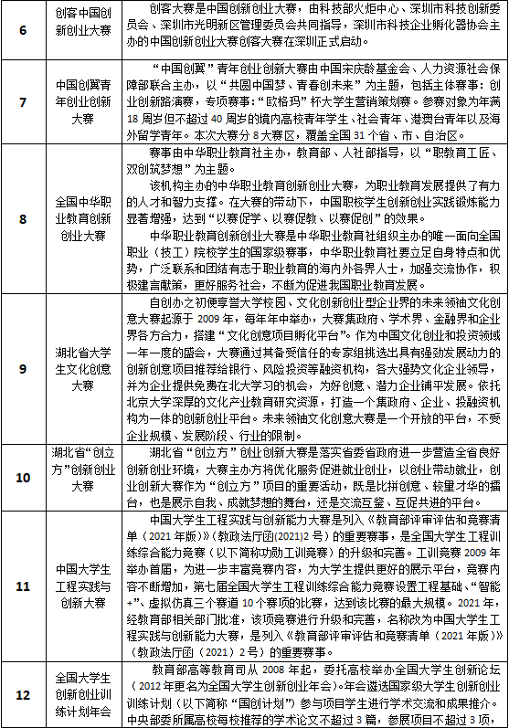 创新创业重点赛事说明(图2)