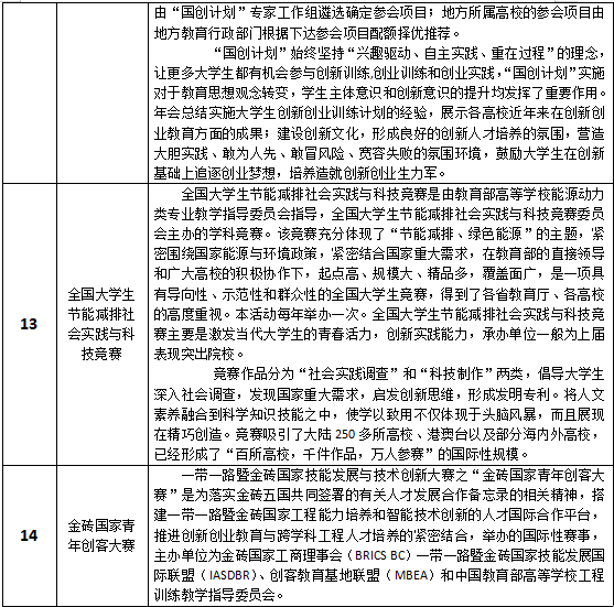 创新创业重点赛事说明(图3)