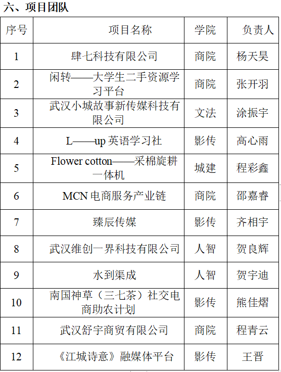 关于举办2022—2023学年2138CC太阳集团大学生创业项目入驻评审会的通知(图1)