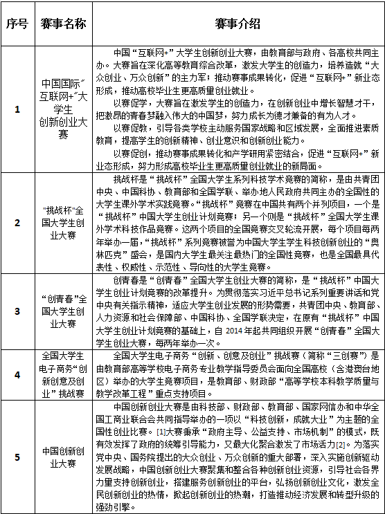 创新创业重点赛事说明(图1)